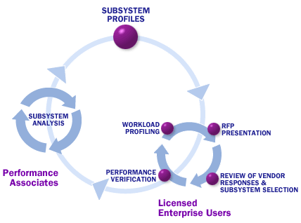 ima_driverprocesschart